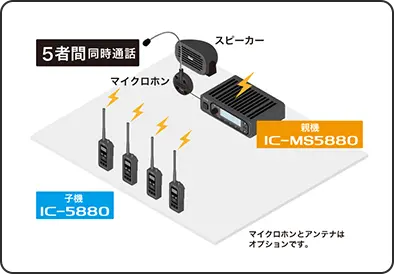 5者間同時通話